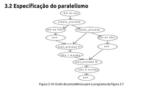 3.2 Especificação do paralelismo 
Figura 3.10: Grafo de precedência para o programa da figura 3.7 
 
