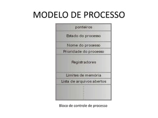 MODELO DE PROCESSO 
Bloco de controle de processo 
 