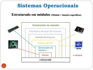 Estruturado em módulos (Módulo = funções específicas)
4
Sistemas Operacionais
 