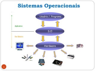 5
Sistemas Operacionais
 