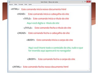 <HTML>
<HEAD>
<TITLE>
</TITLE>
</HEAD>
<BODY>
</BODY>
</HTML>
Este comando inicia nosso documento html
Este comando inicia o cabeçalho do site
Este comando inicia o título do site
Aqui você digita o título do site
Este comando fecha o título do site
Este comando fecha o cabeçalho do site
Este comando inicia o corpo do site
Aqui você insere todo o conteúdo do site, tudo o que
for inserido aqui aparecerá no navegador
Este comando fecha o corpo do site
Este comando fecha nosso documento html
 