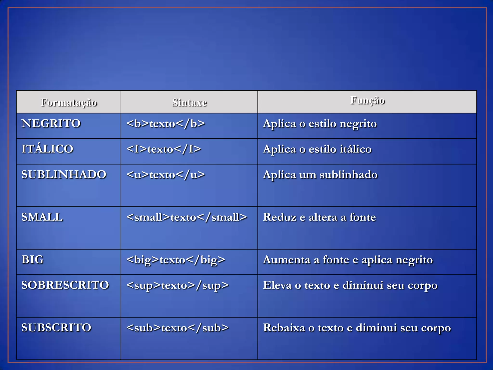 Formatação          Sintaxe                           Função

NEGRITO        <b>texto</b>           Aplica o estilo negrito

ITÁLICO        <I>texto</I>           Aplica o estilo itálico

SUBLINHADO     <u>texto</u>           Aplica um sublinhado


SMALL          <small>texto</small>   Reduz e altera a fonte


BIG            <big>texto</big>       Aumenta a fonte e aplica negrito

SOBRESCRITO    <sup>texto>/sup>       Eleva o texto e diminui seu corpo


SUBSCRITO      <sub>texto</sub>       Rebaixa o texto e diminui seu corpo
 