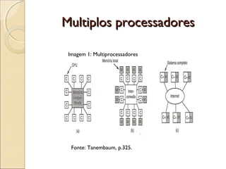 Multiplos processadoresMultiplos processadores
Imagem 1: Multiprocessadores
Fonte: Tanembaum, p.325.
 