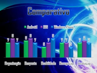 Sistemas  operacionais I - trabalho software movel