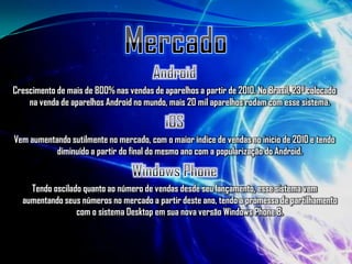 Crescimento de mais de 800% nas vendas de aparelhos a partir de 2010. No Brasil, 23º colocado
    na venda de aparelhos Android no mundo, mais 20 mil aparelhos rodam com esse sistema.


Vem aumentando sutilmente no mercado, com o maior índice de vendas no inicio de 2010 e tendo
           diminuído a partir do final do mesmo ano com a popularização do Android.


    Tendo oscilado quanto ao número de vendas desde seu lançamento, esse sistema vem
  aumentando seus números no mercado a partir deste ano, tendo a promessa de partilhamento
                 com o sistema Desktop em sua nova versão Windows Phone 8.
 