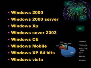 Windows 2000 Windows 2000 server Windows Xp Windows sever 2003 Windows CE Windows Mobile Windows XP 64 bits Windows vista 