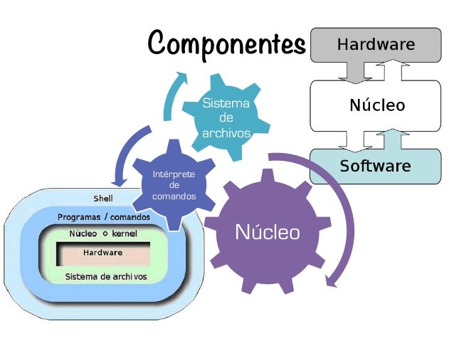 Sistemas Operativos