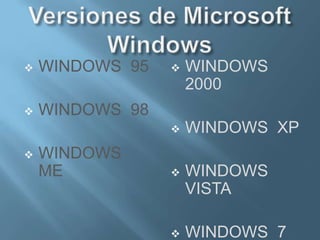 Versiones de Microsoft  WindowsWINDOWS  95