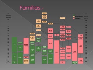 Familias.-