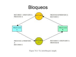 Bloqueos 