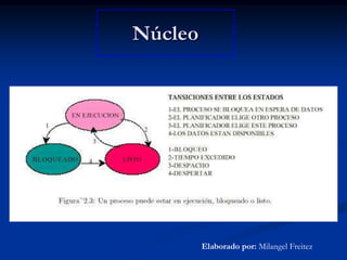 NúcleoElaborado por: Milangel Freitez