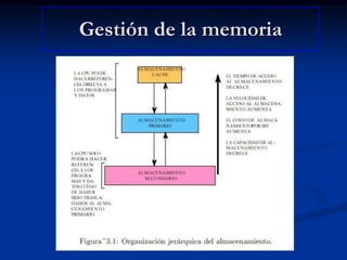 Gestión de la memoria