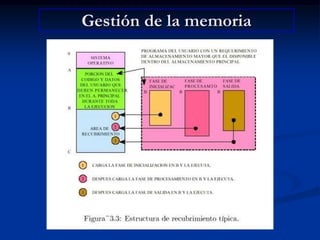Gestión de la memoria