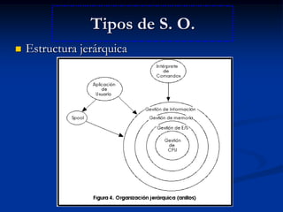 Tipos de S. O.Estructura jerárquica