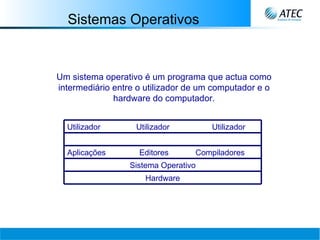 Sistemas Operativos Um sistema operativo é um programa que actua como intermediário entre o utilizador de um computador e o hardware do computador. Utilizador  Utilizador  Utilizador Aplicações  Editores  Compiladores Sistema Operativo Hardware 