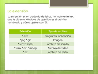 La extensión
La extensión es un conjunto de letras, normalmente tres,
que le dicen a Windows de qué tipo es el archivo
nombrado y cómo operar con él.


          Extensión               Tipo de archivo
            *.exe              Programa, aplicación
          *.jpg *.gif                 Imagen
        *.wav *.mp3              Archivo de sonido
     *.wmv *.avi *.mpeg          Archivo de vídeo
             *.txt               Archivo de texto
 