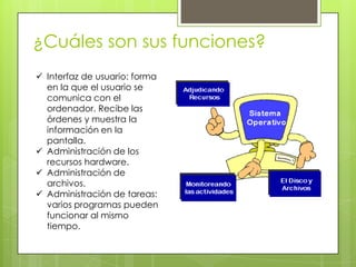 ¿Cuáles son sus funciones?
 Interfaz de usuario: forma
  en la que el usuario se
  comunica con el
  ordenador. Recibe las
  órdenes y muestra la
  información en la
  pantalla.
 Administración de los
  recursos hardware.
 Administración de
  archivos.
 Administración de tareas:
  varios programas pueden
  funcionar al mismo
  tiempo.
 