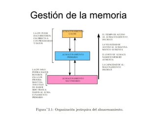 Gestión de la memoria
 
