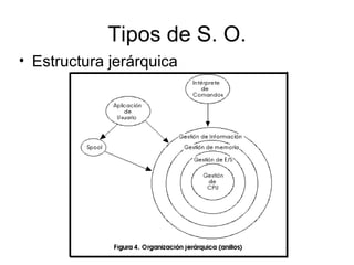 Tipos de S. O.
• Estructura jerárquica
 