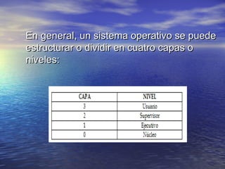 En general, un sistema operativo se puede
estructurar o dividir en cuatro capas o
niveles:
 