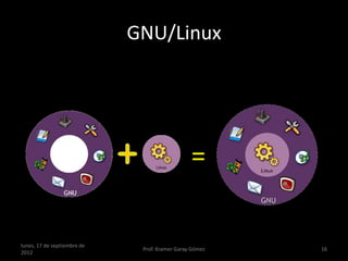 GNU/Linux




                                                =

lunes, 17 de septiembre de
                              Prof. Kramer Garay Gómez   16
2012
 