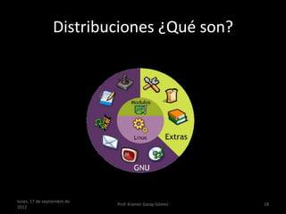 Distribuciones ¿Qué son?




lunes, 17 de septiembre de
                             Prof. Kramer Garay Gómez   18
2012
 