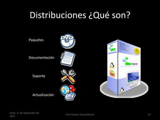 Distribuciones ¿Qué son?

                Paquetes



                Documentación



                    Soporte



                    Actualización



lunes, 17 de septiembre de
                                    Prof. Kramer Garay Gómez   19
2012
 
