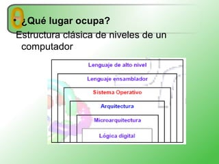 ¿Qué lugar ocupa? Estructura clásica de niveles de un computador 