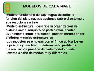 MODELOS DE CADA NIVEL Modelo funcional o de caja negra: describe la función del sistema, sus acciones sobre el entorno y sus reacciones a éste Modelo estructural: describe la organización del sistema como conjunto de partes relacionadas A un mismo modelo funcional pueden corresponder distintos modelos estructurales Los modelos se emplean con el fin de aplicarlos en la práctica y resolver un determinado problema La realización práctica de cada modelo puede llevarse a cabo de modos muy diferentes 