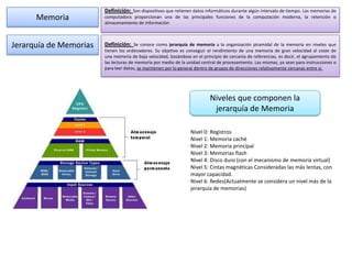 Definición: Son dispositivos que retienen datos informáticos durante algún intervalo de tiempo. Las memorias de
      Memoria           computadora proporcionan una de las principales funciones de la computación moderna, la retención o
                        almacenamiento de información



Jerarquía de Memorias   Definición: Se conoce como jerarquía de memoria a la organización piramidal de la memoria en niveles que
                        tienen los ordenadores. Su objetivo es conseguir el rendimiento de una memoria de gran velocidad al coste de
                        una memoria de baja velocidad, basándose en el principio de cercanía de referencias, es decir, el agrupamiento de
                        las lecturas de memoria por medio de la unidad central de procesamiento. Las mismas, ya sean para instrucciones o
                        para leer datos, se mantienen por lo general dentro de grupos de direcciones relativamente cercanas entre sí.




                                                                           Niveles que componen la
                                                                            jerarquía de Memoria

                                                                 Nivel 0: Registros
                                                                 Nivel 1: Memoria caché
                                                                 Nivel 2: Memoria principal
                                                                 Nivel 3: Memorias flash
                                                                 Nivel 4: Disco duro (con el mecanismo de memoria virtual)
                                                                 Nivel 5: Cintas magnéticas Consideradas las más lentas, con
                                                                 mayor capacidad.
                                                                 Nivel 6: Redes(Actualmente se considera un nivel más de la
                                                                 jerarquía de memorias)
 