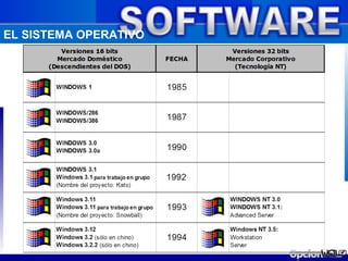 EL SISTEMA OPERATIVO
 