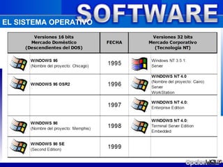 EL SISTEMA OPERATIVO
 