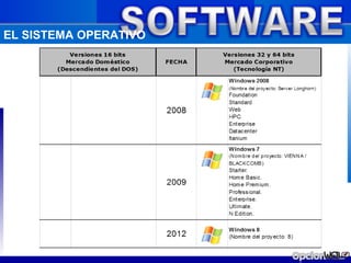EL SISTEMA OPERATIVO
 