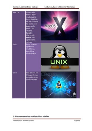 Tema 3: Ambiente de trabajo             Software, tipos y Sistema Operativo

Mac Os           Viene de la
                 familia de los
                 multiusuario.
                 Están divididas
                 en tres familias
                 las cuales son:
                 Aqua: es la
                 grafica del
                 usuario.
                 Carbón:
                 Macintosh.
                 Cocoa: son
                 aplicaciones
                 nativas
Unix             Es un sistema
                 operativo
                 multitarea,
                 portable y
                 multiusuario




Linux            Está basado en
                 Unix por lo cual
                 su núcleo es un
                 software libre




5. Sistemas operativos en dispositivos móviles

Sandra Nayeli Méndez Guzmán                                               Página 6
 