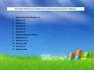 SISTEMA OPERATIVOS WINDOWS INVESTIGADOS EN ESTE TRABAJO.



1.    Sistema Operativo Windows 1.0
2.    Windows 2.0
3.    Windows 2.1
4.    Windows 3.0
5.    Windows 95
6.    Windows 98
7.    Windows Millennium Edition,
8.    Windows NT 3.1
9.    Windows NT 4.0
10. Windows 2000
11. Windows XP
12. Windows Vista
 
