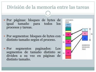 División de la memoria entre las tareas
 Por páginas: bloques de bytes de
igual tamaño para todos los
procesos y tareas.
 Por segmentos: bloques de bytes con
distinto tamaño según el proceso.
 Por segmentos paginados: Los
segmentos de tamaño distinto se
dividen a su vez en páginas de
distinto tamaño.
 
