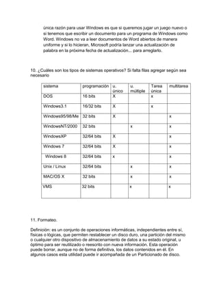 única razón para usar Windows es que si queremos jugar un juego nuevo o
si tenemos que escribir un documento para un programa de Windows como
Word. Windows no va a leer documentos de Word abiertos de manera
uniforme y si lo hicieran, Microsoft podría lanzar una actualización de
palabra en la próxima fecha de actualización... para arreglarlo.
10. ¿Cuáles son los tipos de sistemas operativos? Si falta filas agregar según sea
necesario
sistema programación u.
único
u.
múltiple
Tarea
única
multitarea
DOS 16 bits X x
Windows3.1 16/32 bits X x
Windows95/98/Me 32 bits X x
WindowsNT/2000 32 bits x x
WindowsXP 32/64 bits X x
Windows 7 32/64 bits X x
Windows 8 32/64 bits x x
Unix / Linux 32/64 bits x x
MAC/OS X 32 bits x x
VMS 32 bits x x
11. Formateo.
Definición: es un conjunto de operaciones informáticas, independientes entre sí,
físicas o lógicas, que permiten restablecer un disco duro, una partición del mismo
o cualquier otro dispositivo de almacenamiento de datos a su estado original, u
óptimo para ser reutilizado o reescrito con nueva información. Esta operación
puede borrar, aunque no de forma definitiva, los datos contenidos en él. En
algunos casos esta utilidad puede ir acompañada de un Particionado de disco.
 