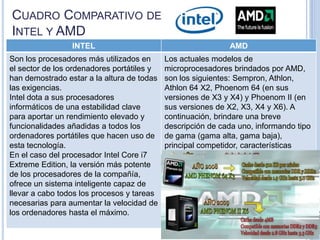 CUADRO COMPARATIVO DE
INTEL Y AMD
INTEL

AMD

Son los procesadores más utilizados en
el sector de los ordenadores portátiles y
han demostrado estar a la altura de todas
las exigencias.
Intel dota a sus procesadores
informáticos de una estabilidad clave
para aportar un rendimiento elevado y
funcionalidades añadidas a todos los
ordenadores portátiles que hacen uso de
esta tecnología.
En el caso del procesador Intel Core i7
Extreme Edition, la versión más potente
de los procesadores de la compañía,
ofrece un sistema inteligente capaz de
llevar a cabo todos los procesos y tareas
necesarias para aumentar la velocidad de
los ordenadores hasta el máximo.

Los actuales modelos de
microprocesadores brindados por AMD,
son los siguientes: Sempron, Athlon,
Athlon 64 X2, Phoenom 64 (en sus
versiones de X3 y X4) y Phoenom II (en
sus versiones de X2, X3, X4 y X6). A
continuación, brindare una breve
descripción de cada uno, informando tipo
de gama (gama alta, gama baja),
principal competidor, características
principales, etc.

 