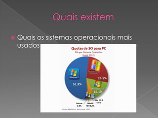  Quais os sistemas operacionais mais
usados
 