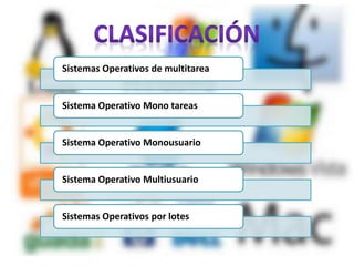 Sistemas Operativos de multitarea
Sistema Operativo Mono tareas
Sistema Operativo Monousuario
Sistema Operativo Multiusuario
Sistemas Operativos por lotes
 