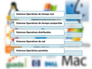 Sistemas Operativos de tiempo real
Sistemas Operativos de tiempo compartido
Sistemas Operativos distribuidos
Sistemas Operativos de red
Sistemas Operativos paralelos
 
