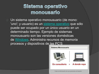 Un sistema operativo monousuario (de mono: 
'uno'; y usuario) es un sistema operativo que sólo 
puede ser ocupado por un único usuario en un 
determinado tiempo. Ejemplo de sistemas 
monousuario son las versiones domésticas 
de Windows. Administra recursos de memoria 
procesos y dispositivos de las PC'S 
 