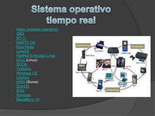 Haiku (sistema operativo) 
QNX 
RT-11 
MaRTE OS 
EasyTasks 
LynxOS 
RedHat Embudad Linux 
eCos (Linux) 
SOOS 
VxWorks 
Windows CE 
Linchos 
UNIX (Some) 
DuinOS 
RTAI 
Symbian 
BlackBerry 10 
 