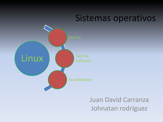 Sistemas operativos 
Juan David Carranza 
Johnatan rodríguez 
Linux 
Que es 
Tipo de 
software 
Accesibilidad 
 
