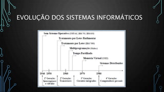 EVOLUÇÃO DOS SISTEMAS INFORMÁTICOS
 