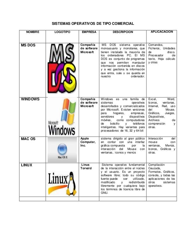 Resultado de imagen para variantes de la empres microsoft windows