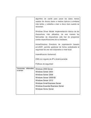 algoritmo de caché para pasar los datos menos 
usados de discos duros a medios ópticos o similares 
más lentos, y volverlos a leer a disco duro cuando se 
necesitan. 
Windows Driver Model: Implementación básica de los 
dispositivos más utilizados, de esa manera los 
fabricantes de dispositivos sólo han de programar 
ciertas especificaciones de su hardware. 
ActiveDirectory Directorio de organización basado 
en LDAP, permite gestionar de forma centralizada la 
seguridad de una red corporativa a nivel local. 
Autentificación Kerberos5 
DNS con registro de IP's dinámicamente 
Políticas de seguridad 
Versiones referentes 
a server 
Windows 2000 Server 
Windows Server 2003 
Windows Server 2008 
Windows Server 2008 R2 
Windows Server 2012 
Windows Small Business Server 
Windows Essential Business Server 
Windows Home Server 
 