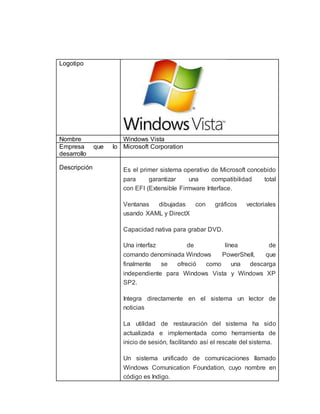 Logotipo 
Nombre Windows Vista 
Empresa que lo 
desarrollo 
Microsoft Corporation 
Descripción Es el primer sistema operativo de Microsoft concebido 
para garantizar una compatibilidad total 
con EFI (Extensible Firmware Interface. 
Ventanas dibujadas con gráficos vectoriales 
usando XAML y DirectX 
Capacidad nativa para grabar DVD. 
Una interfaz de línea de 
comando denominada Windows PowerShell, que 
finalmente se ofreció como una descarga 
independiente para Windows Vista y Windows XP 
SP2. 
Integra directamente en el sistema un lector de 
noticias 
La utilidad de restauración del sistema ha sido 
actualizada e implementada como herramienta de 
inicio de sesión, facilitando así el rescate del sistema. 
Un sistema unificado de comunicaciones llamado 
Windows Comunication Foundation, cuyo nombre en 
código es Indigo. 
 