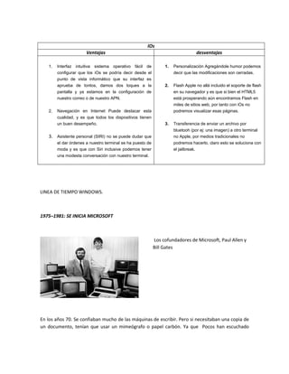 LINEA DE TIEMPO WINDOWS.
1975–1981: SE INICIA MICROSOFT
Los cofundadores de Microsoft, Paul Allen y
Bill Gates
En los años 70. Se confiaban mucho de las máquinas de escribir. Pero si necesitaban una copia de
un documento, tenían que usar un mimeógrafo o papel carbón. Ya que Pocos han escuchado
IOs
Ventajas desventajas
1. Interfaz intuitiva sistema operativo fácil de
configurar que los iOs se podría decir desde el
punto de vista informático que su interfaz es
aprueba de tontos, damos dos toques a la
pantalla y ya estamos en la configuración de
nuestro correo o de nuestro APN.
2. Navegación en Internet Puede destacar esta
cualidad, y es que todos los dispositivos tienen
un buen desempeño.
3. Asistente personal (SIRI) no se puede dudar que
el dar órdenes a nuestro terminal se ha puesto de
moda y es que con Siri inclusive podemos tener
una modesta conversación con nuestro terminal.
1. Personalización Agregándole humor podemos
decir que las modificaciones son cerradas.
2. Flash Apple no allá incluido el soporte de flash
en su navegador y es que si bien el HTML5
está prosperando aún encontramos Flash en
miles de sitios web, por tanto con iOs no
podremos visualizar esas páginas.
3. Transferencia de enviar un archivo por
bluetooh (por ej: una imagen) a otro terminal
no Apple, por medios tradicionales no
podremos hacerlo, claro esto se soluciona con
el jailbreak.
 