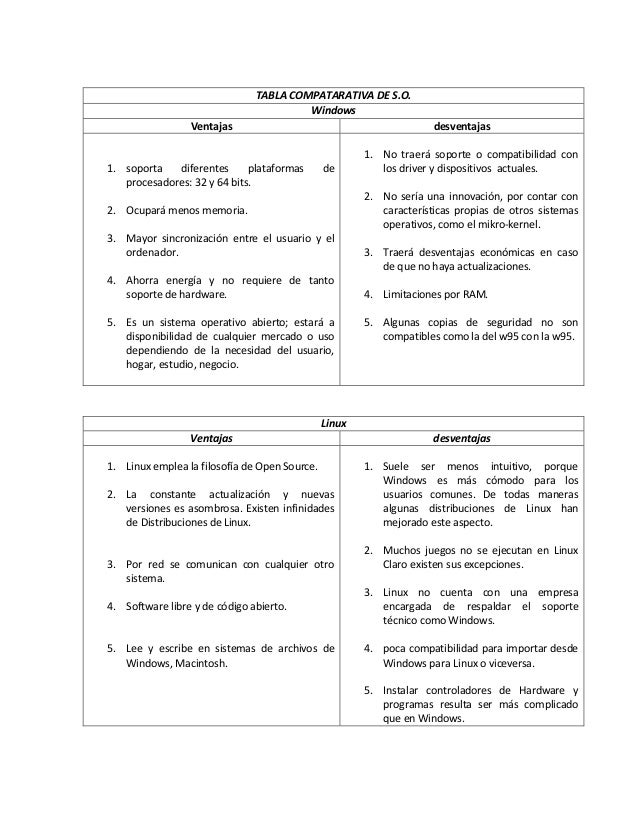 Ventajas y desventajas de windows